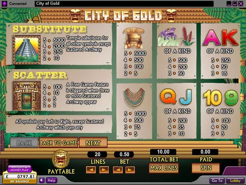 City of Gold slots Info and Rules