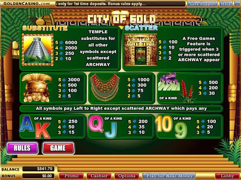 City of Gold slots Info and Rules