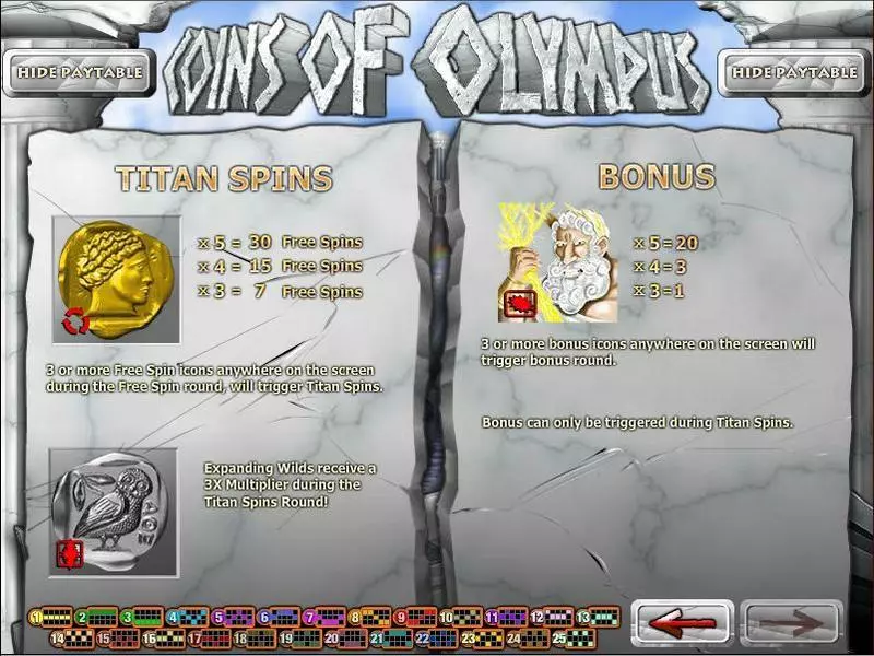 Coins of Olympus slots Info and Rules