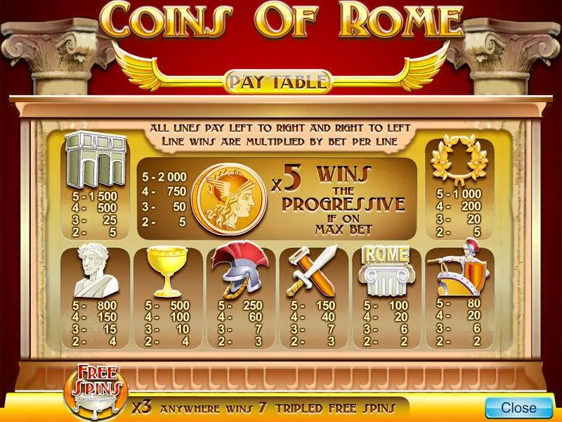 Coins Of Rome slots Info and Rules