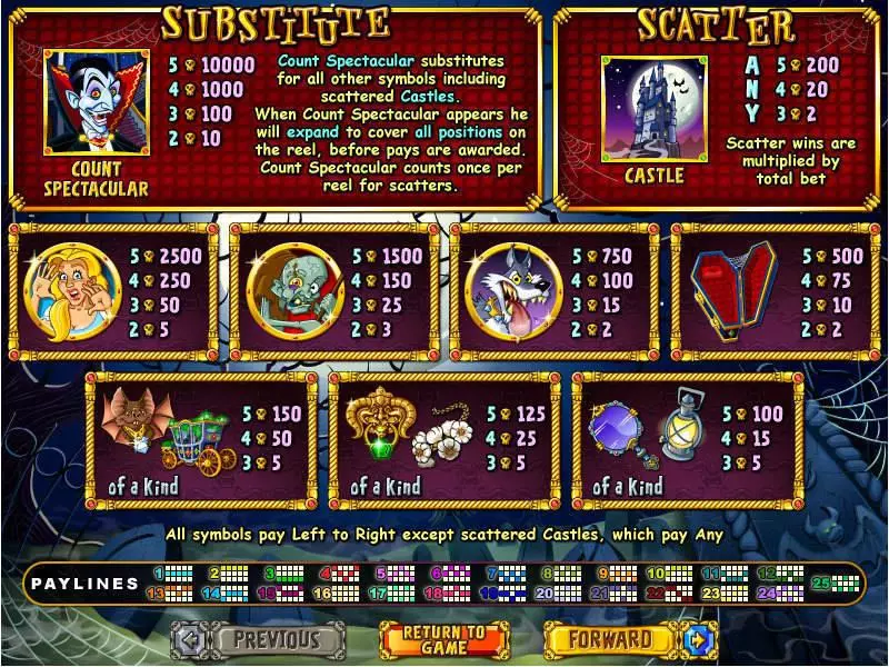 Count Spectacular slots Info and Rules