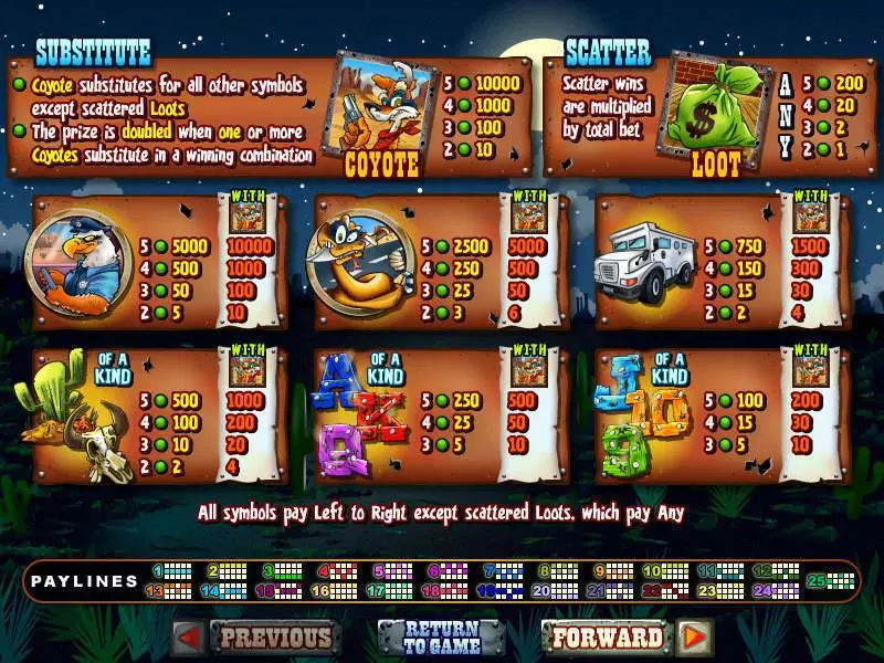 Coyote Cash slots Info and Rules