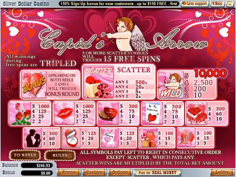 Cupid's Arrow slots Info and Rules