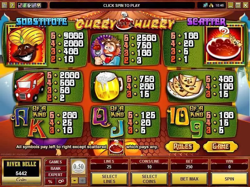 Curry in a Hurry slots Info and Rules