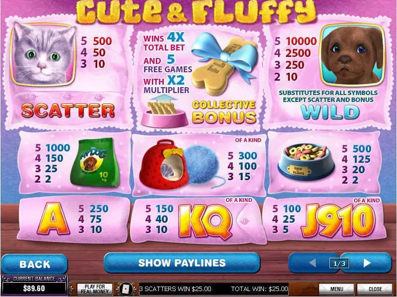 Cute and Fluffy slots Info and Rules