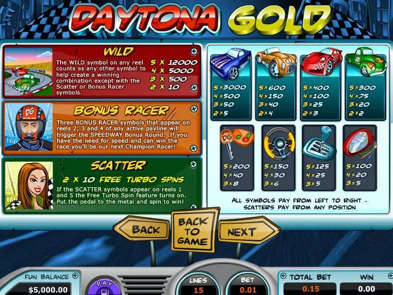 Daytona Gold slots Info and Rules