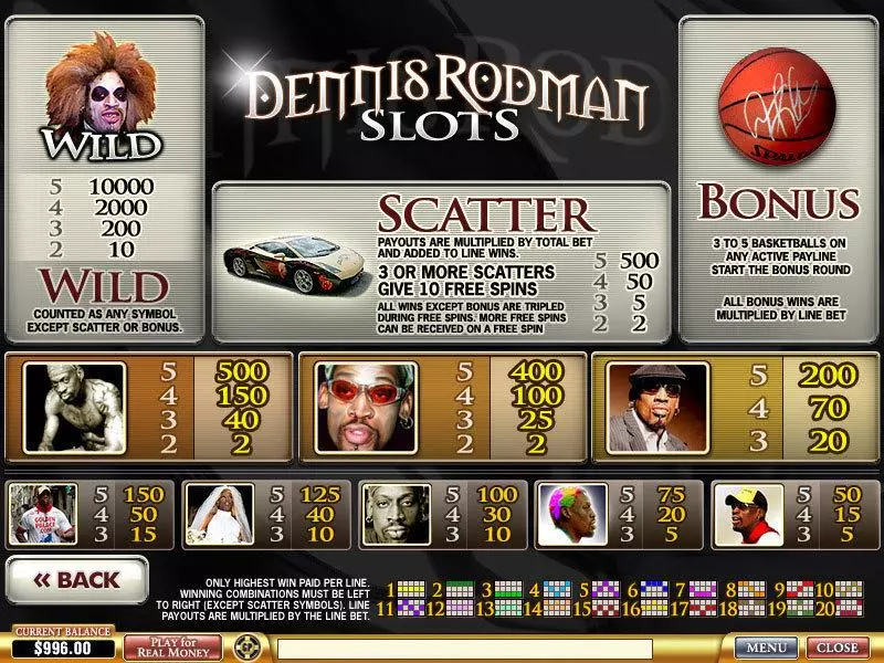 Dennis Rodman slots Info and Rules