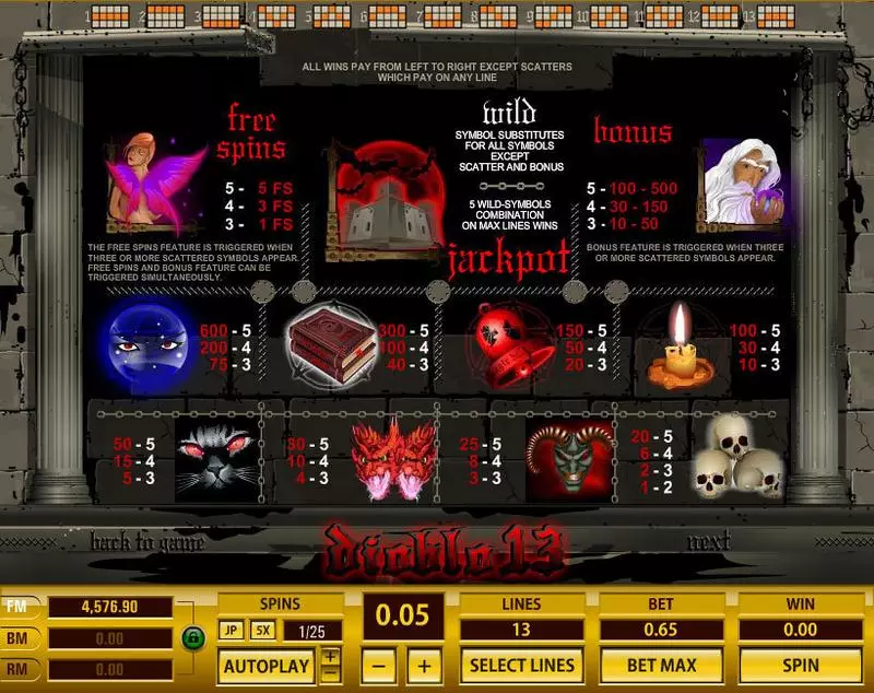 Diablo 13 slots Info and Rules