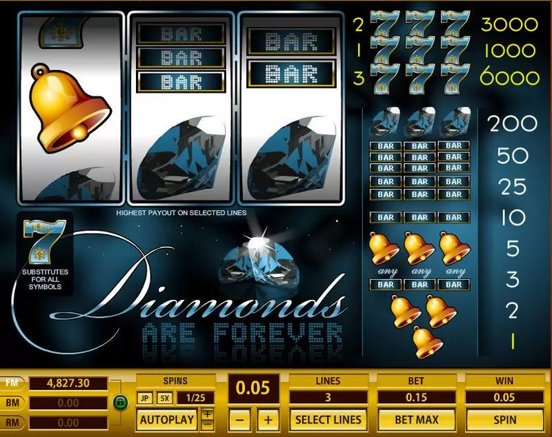 Diamonds are Forever slots Main Screen Reels