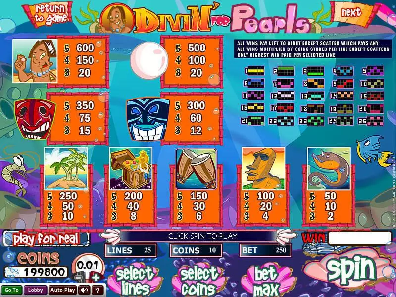 Divin' For Pearls slots Info and Rules