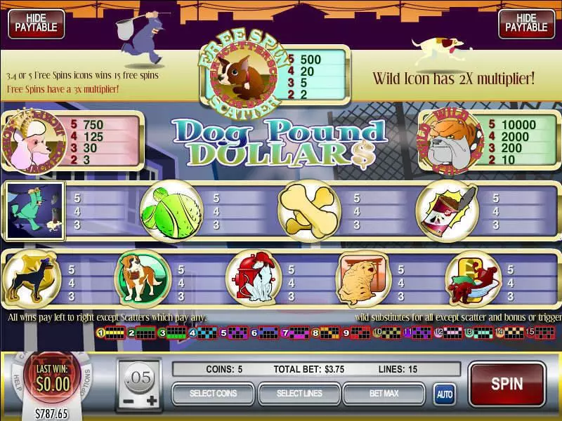 Dog Pound Dollars slots Info and Rules