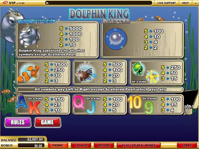 Dolphin King slots Info and Rules