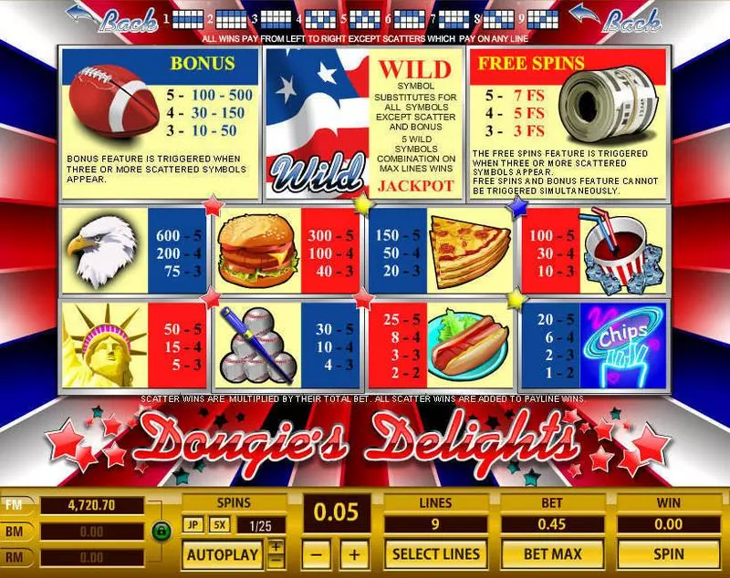 Douguie's Delights slots Info and Rules