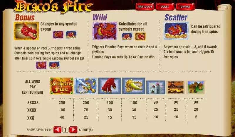 Draco's Fire slots Info and Rules