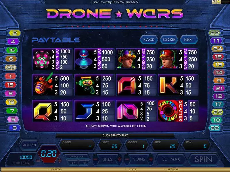 Drone Wars slots Info and Rules