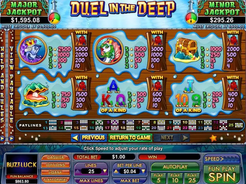 Duel In The Deep slots Info and Rules