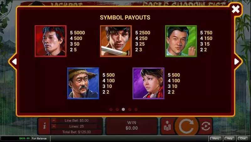 Eagle Shadow Fist slots Paytable