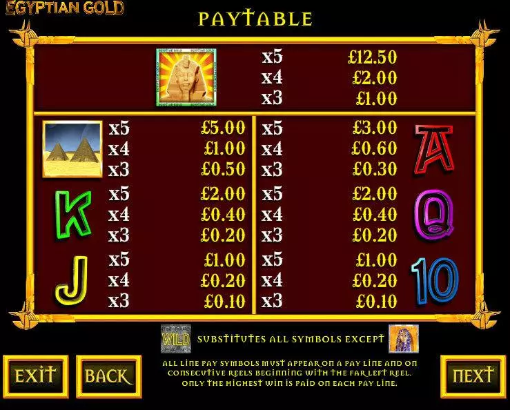 Egyptian Gold slots Info and Rules