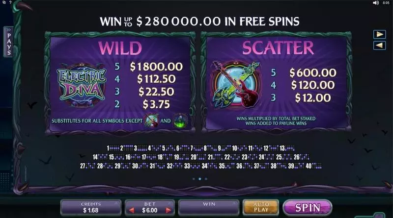 Electric Diva slots Info and Rules