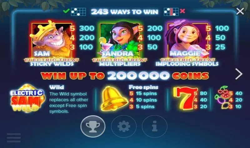 Electric Sam slots Info and Rules
