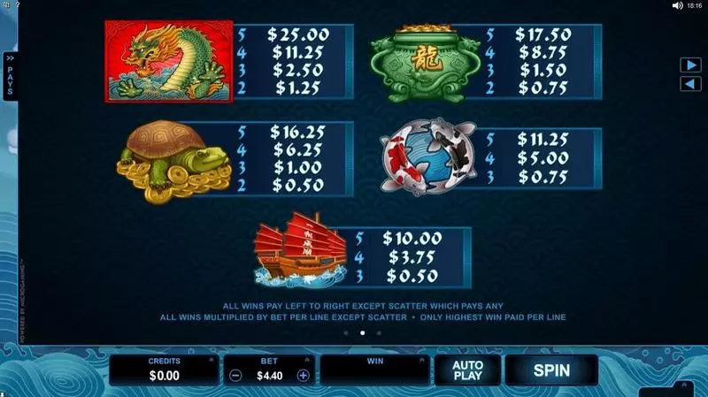 Emperor of the Sea slots Info and Rules