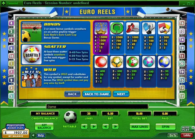 Euro Reels slots Info and Rules