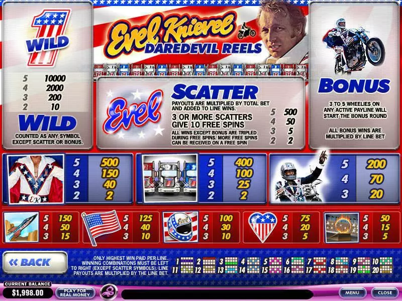 Evel Knievel Daredevil Reels slots Info and Rules