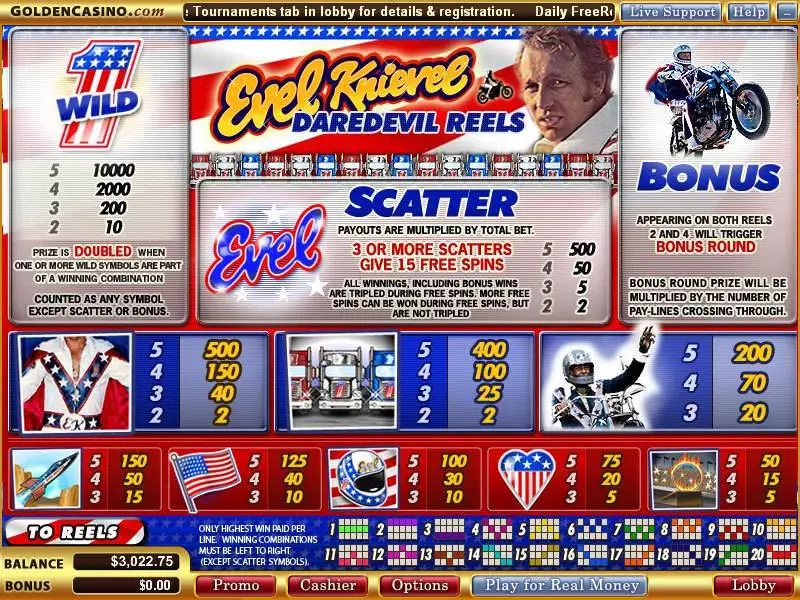Evel Knievel - The Stunt Master slots Info and Rules