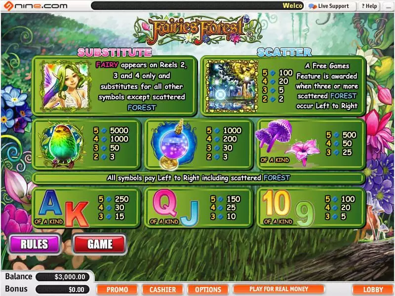 Fairies Forest slots Info and Rules