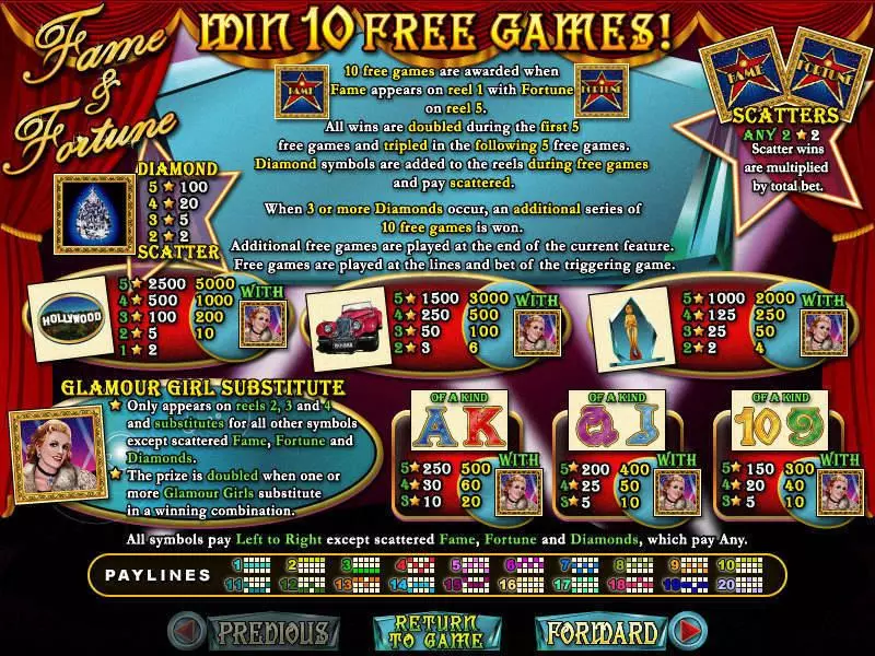 Fame and Fortune slots Info and Rules