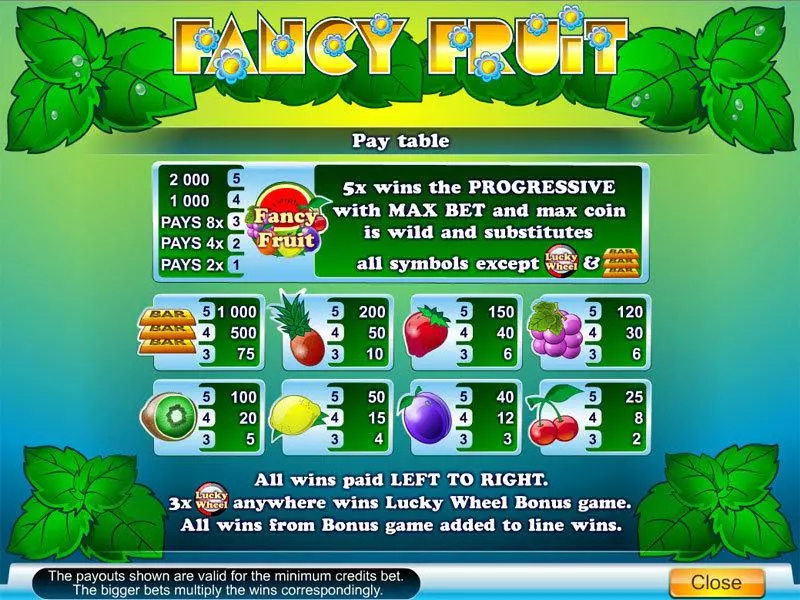 Fancy Fruit slots Info and Rules