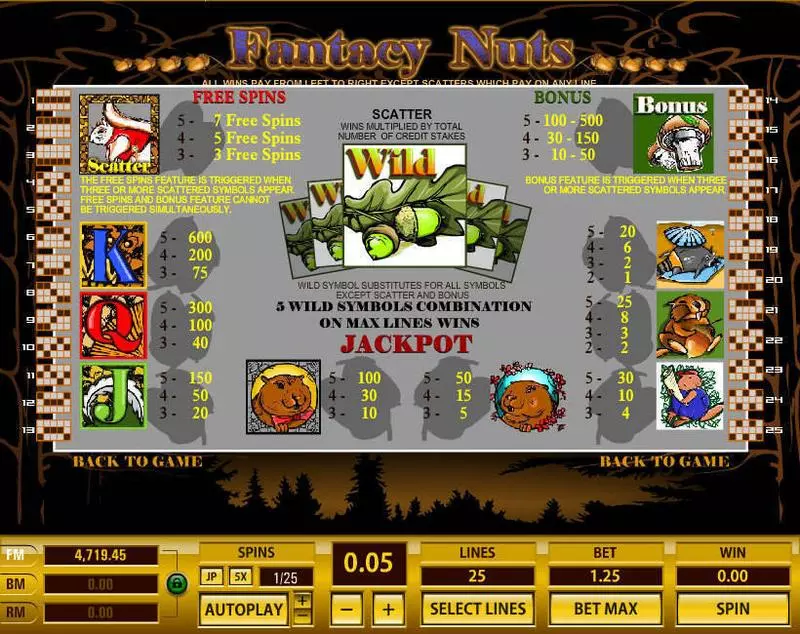 Fantacy Nuts slots Info and Rules
