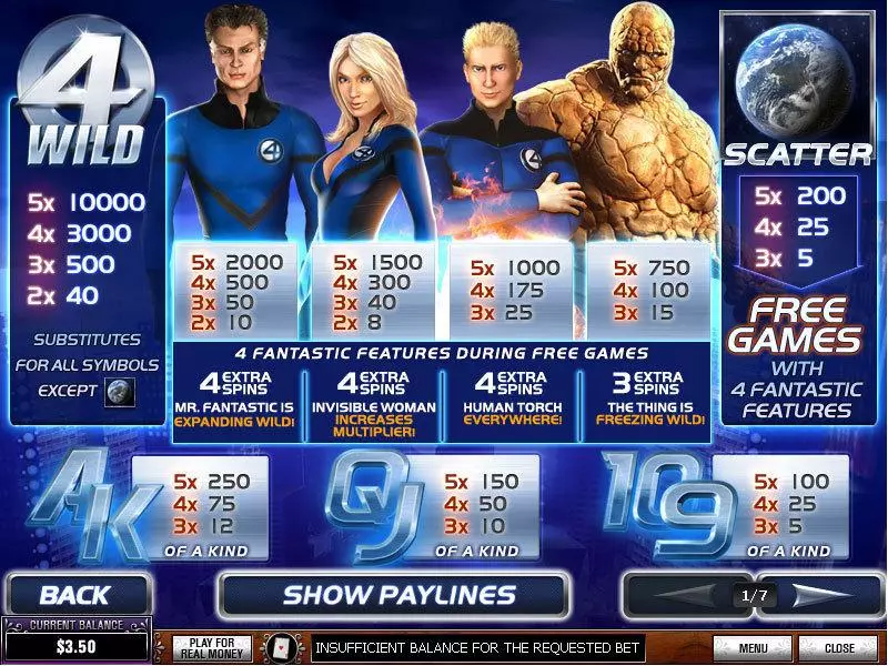 Fantastic Four slots Info and Rules