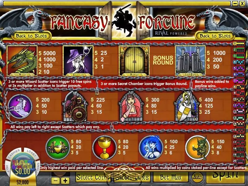 Fantasy Fortune slots Info and Rules