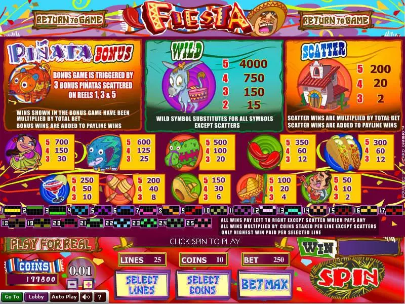 Fiesta slots Info and Rules