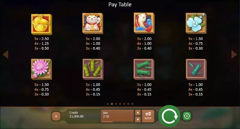Fireworks Master slots Paytable