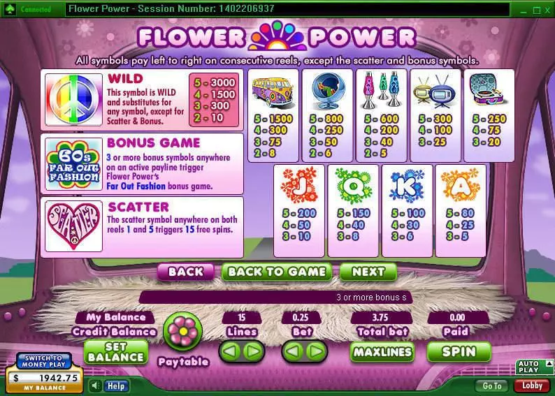 Flower Power slots Info and Rules