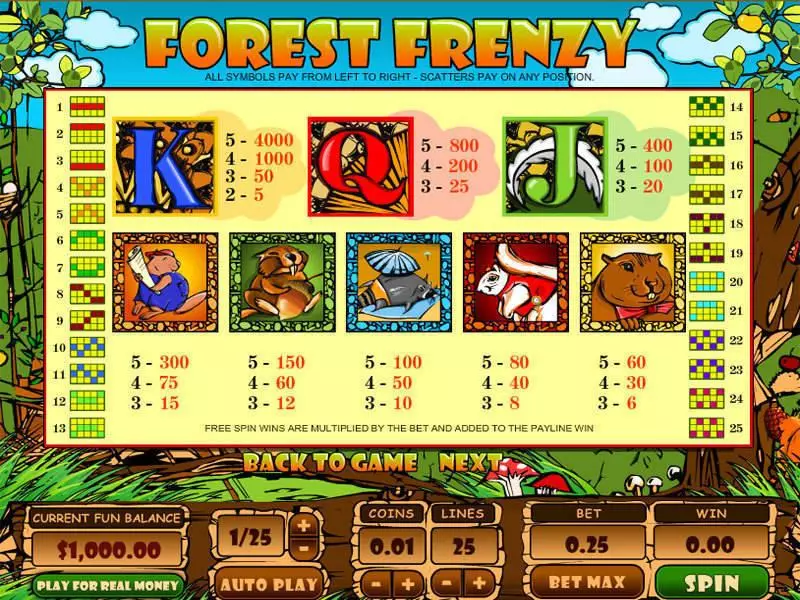 Forest Frenzy slots Info and Rules