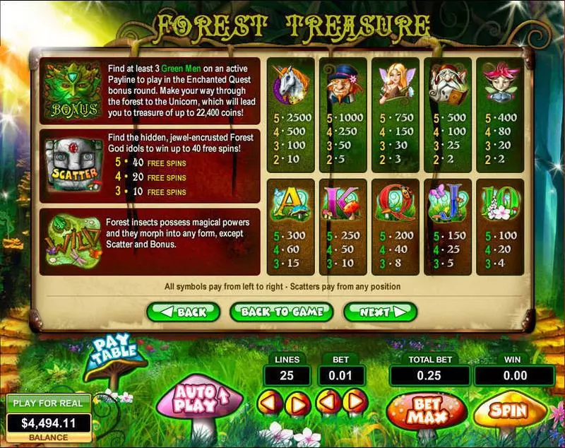 Forest Treasure slots Info and Rules