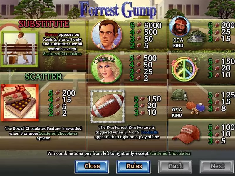 Forrest Gump slots Info and Rules