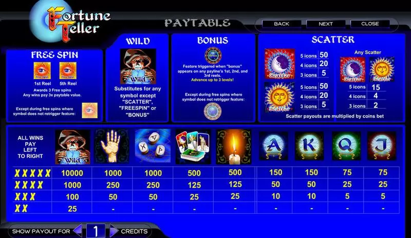 Fortune Teller slots Info and Rules