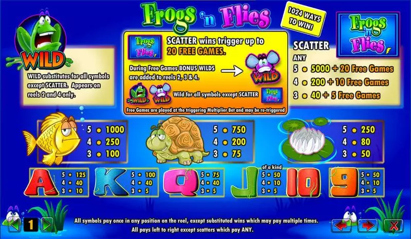 Frogs 'n Flies slots Info and Rules