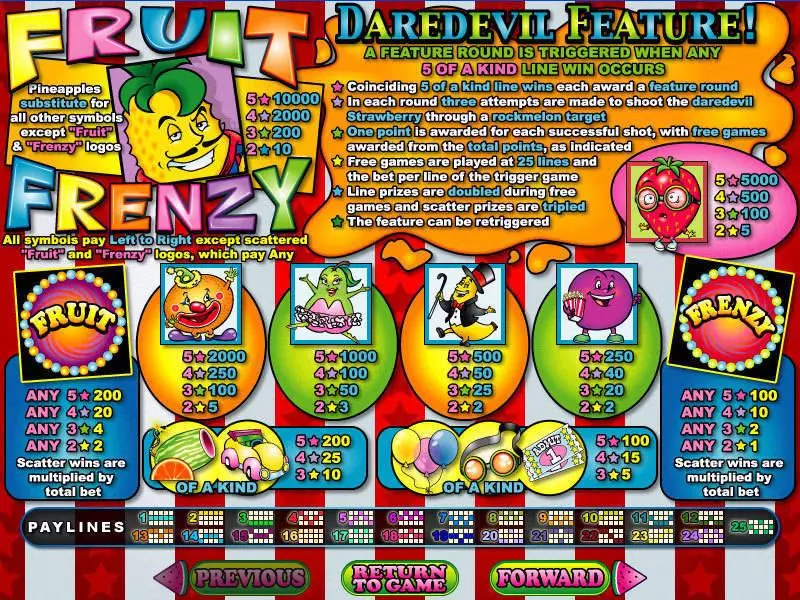 Fruit Frenzy slots Info and Rules