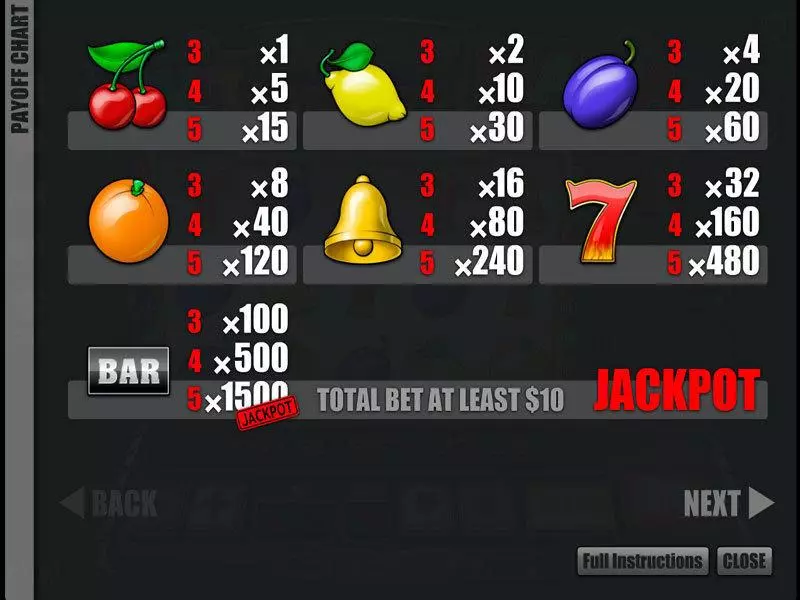 Fruit Mania slots Info and Rules