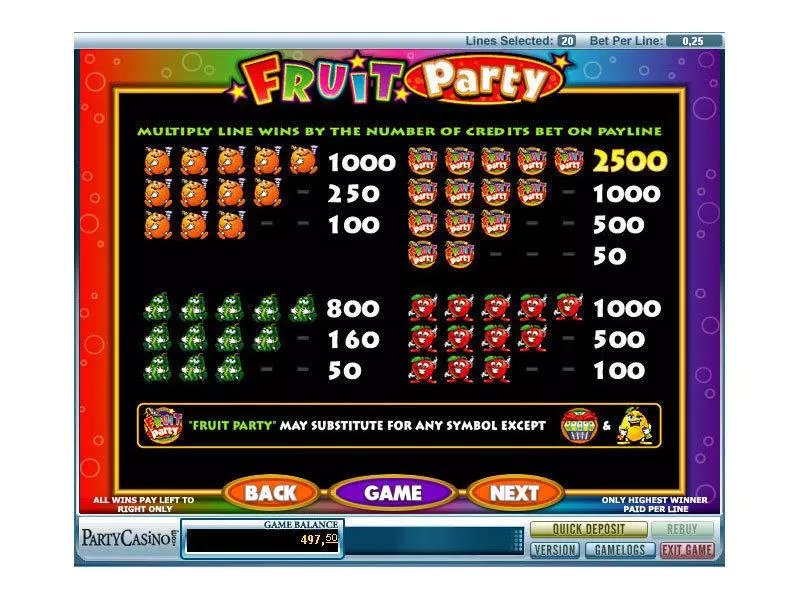 Fruit Party slots Info and Rules