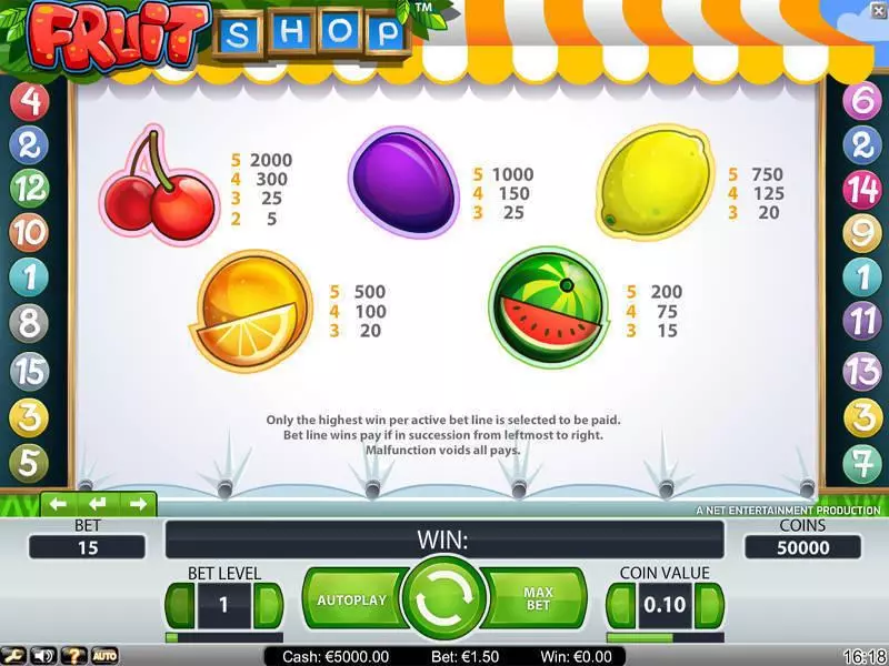 Fruit Shop slots Info and Rules