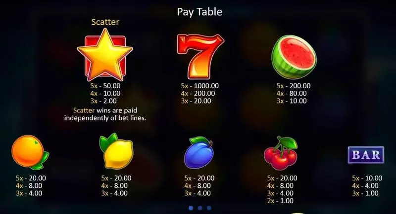 Fruit Xtreme slots Paytable