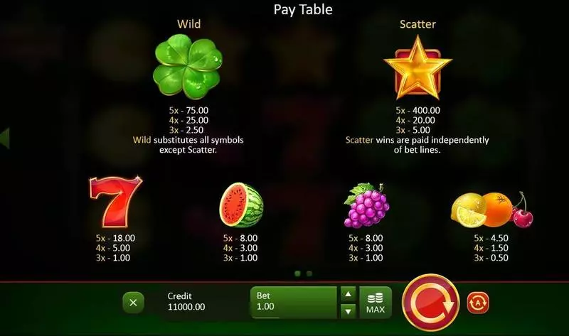 Fruits & Clovers slots Paytable