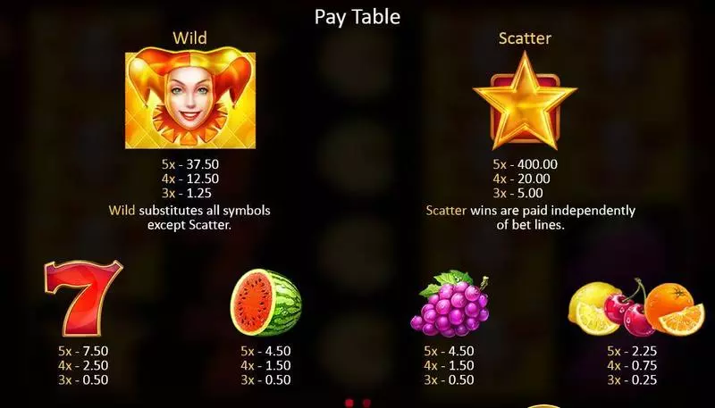 Fruits & Jokers slots Paytable