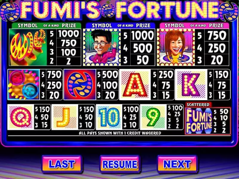 Fumi's Fortune slots Info and Rules